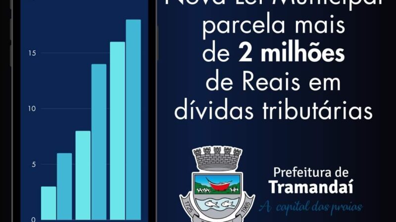 Nova Lei Municipal de Tramandaí parcela mais de R$ 2 milhões de Reais em dívidas tributárias