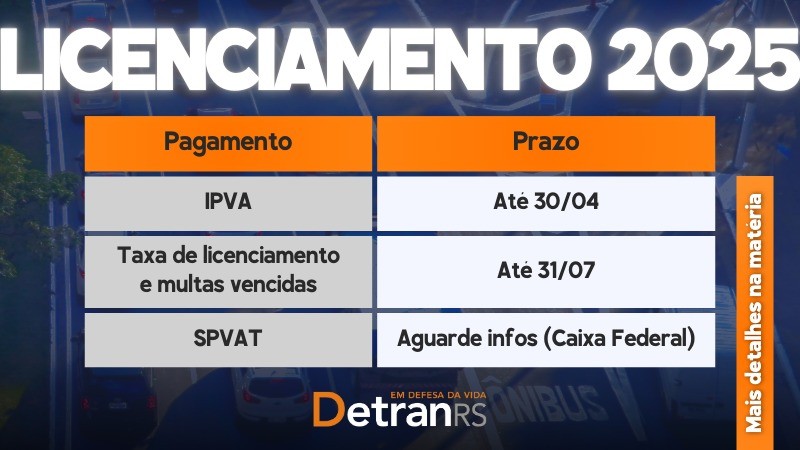 Licenciamento Veicular de 2025: Novo prazo unificado para todos os veículos