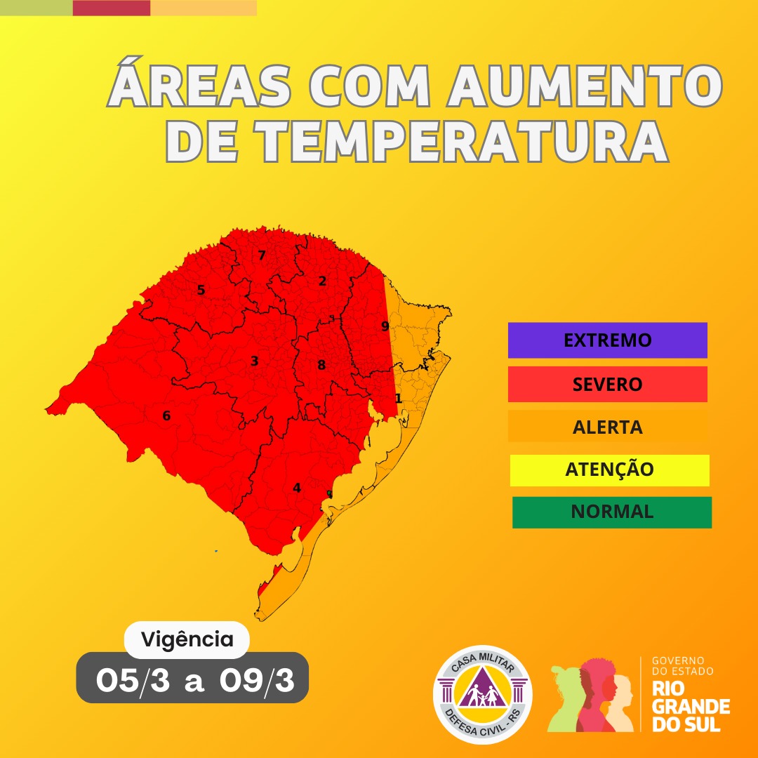 RS tem previsão de altas temperaturas até domingo